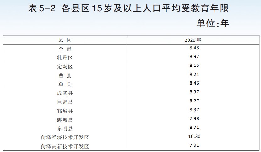 巨野县常住人口923923人，男女比例男性偏多!