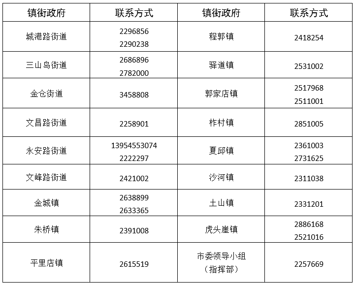 莱州GDP_2016莱州GDP完成766.8亿