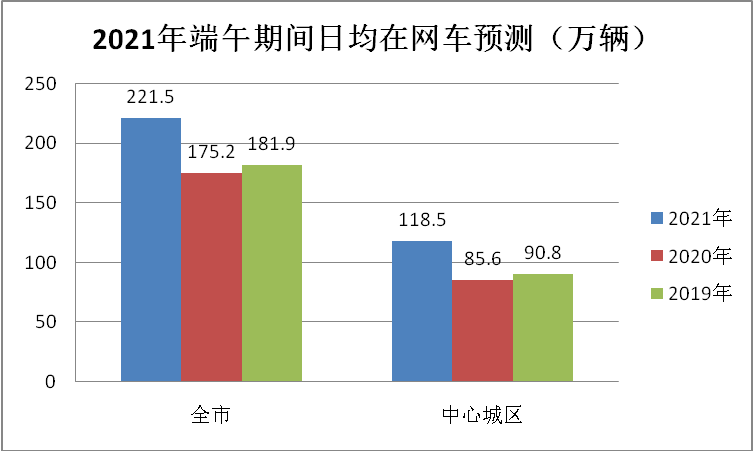 龙岗中心城服务业gdp_数据见证四川发展奇迹之五 服务业篇(2)