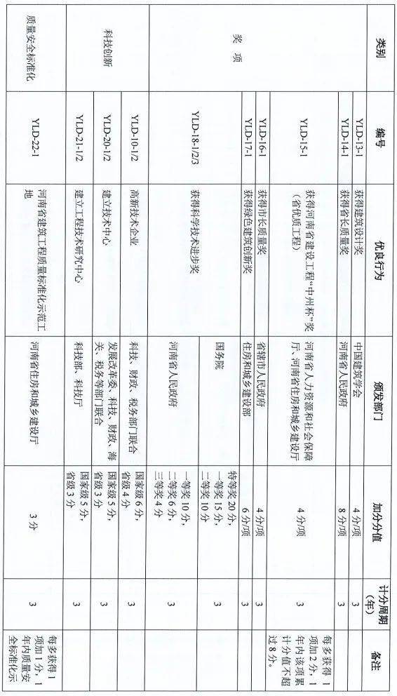 河南监理公司排名_河南暴雨