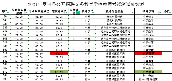 黄冈市2021各县gdp_云南2021年一季度各州市GDP(3)