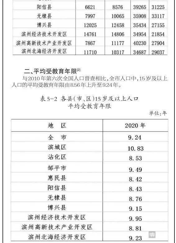 滨州人口数量_产业结构 一二三 到 三二一(2)