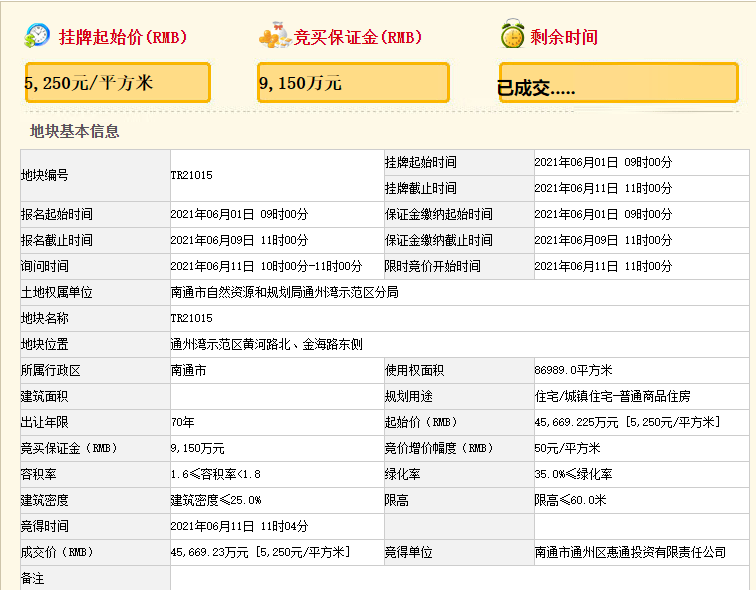 南通未来5年的Gdp预测_志在必得 未来5年,这些城市GDP都要破万亿 长春