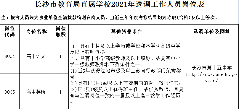 长沙多少人口2021_2021湖南第七次全国人口普查人口年龄构成情况