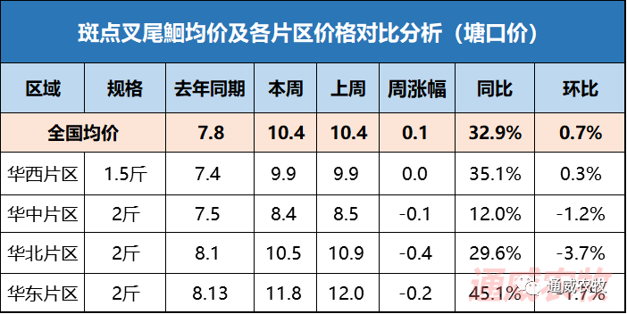 全国姓周的有多少人口_最新全国姓氏报告 李 姓不再是我国人口数量最多的第