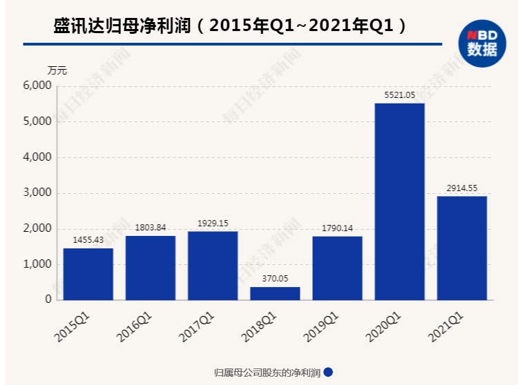 台湾报道2020年广东GDP_2020年中国无人经济市场研究报告