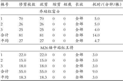 简谱苹果树_英文儿歌苹果树简谱(3)