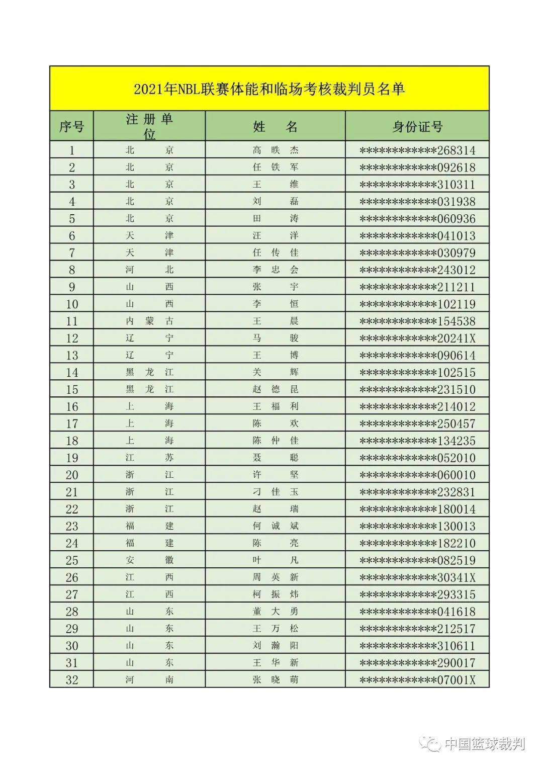 中国篮球协会2021年6月11日(联系人:陆永明)版权声明:【中国篮球裁判