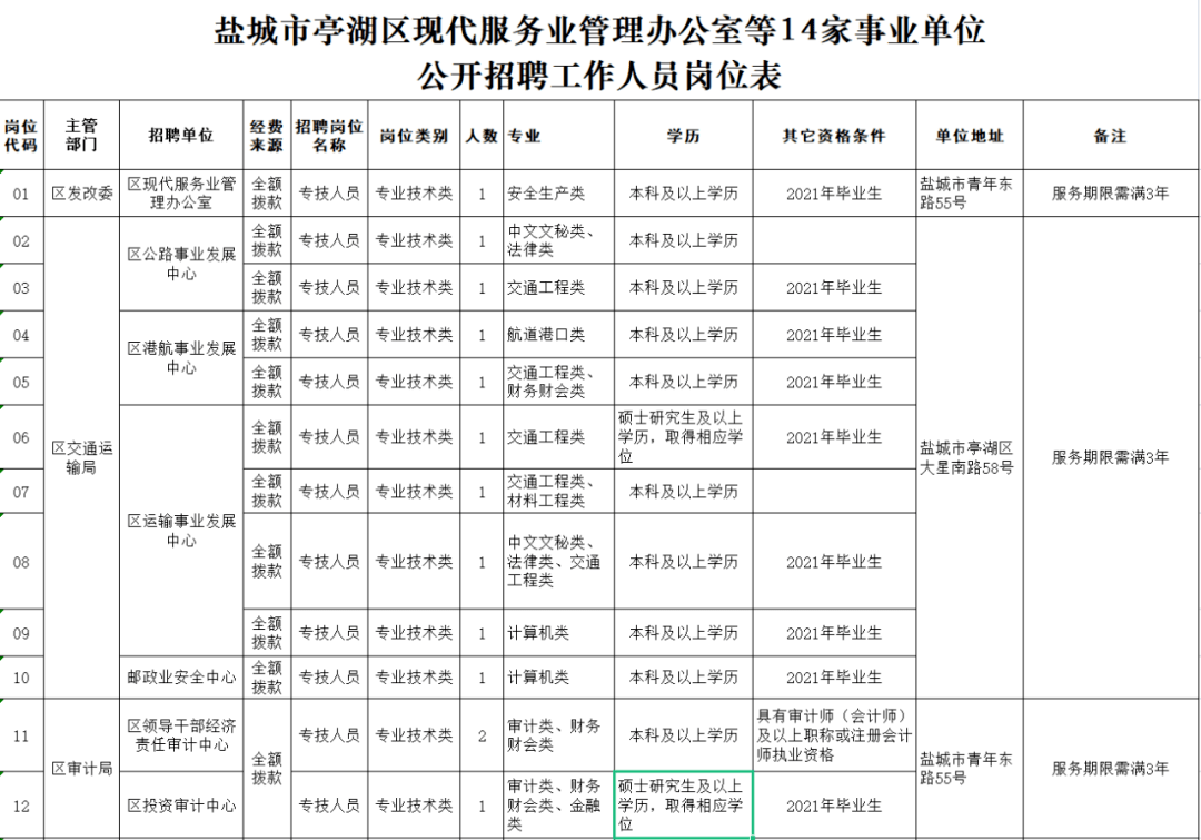 人员招聘制度_人员招聘制度范本 管理资源吧(3)