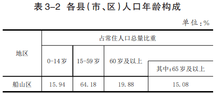 遂宁市常住人口_四川12县 市 区 常住人口超百万,遂宁常住人口是