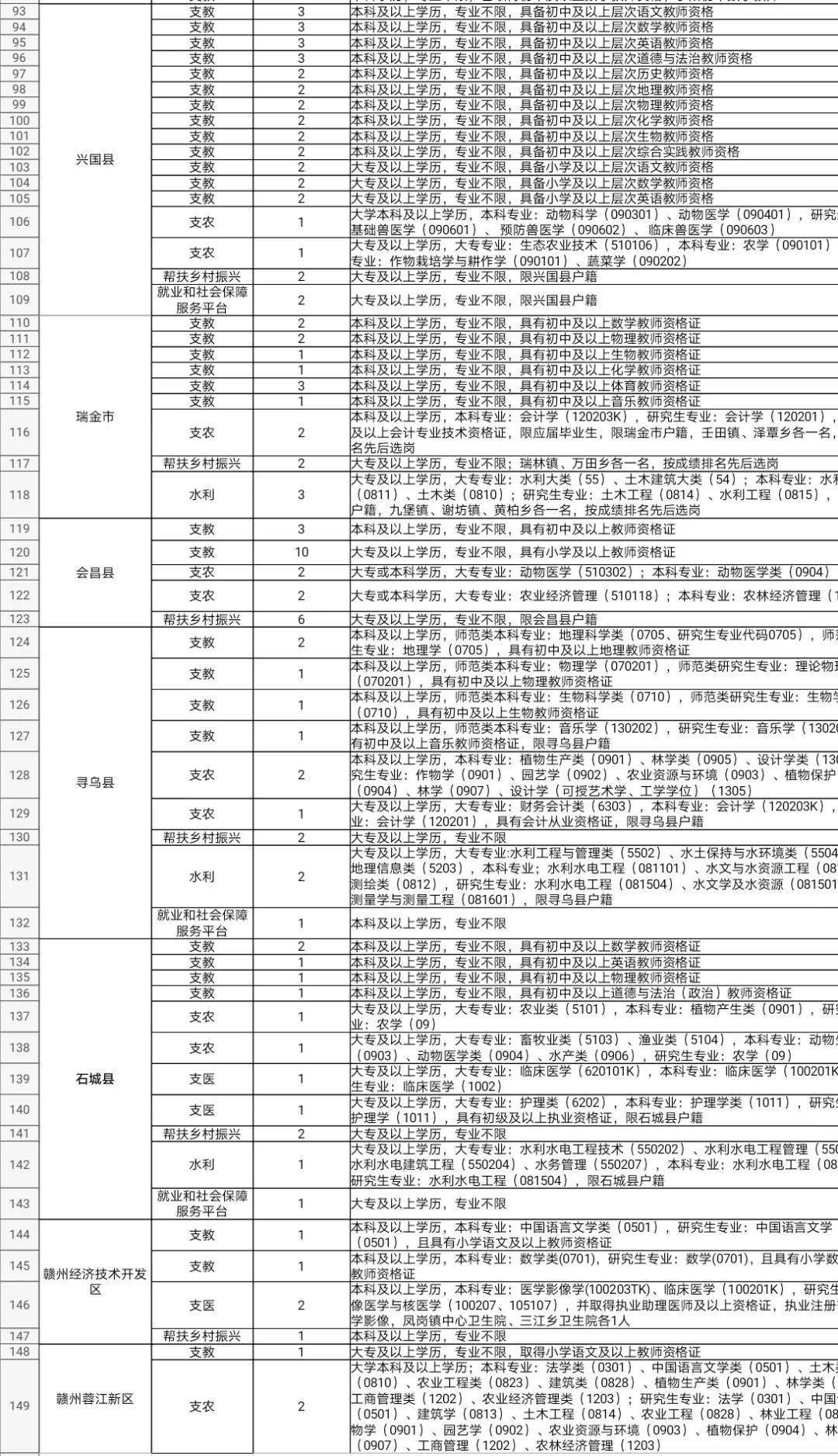 赣州市人口2021_权威发布 这些数据,暗示2021年赣州楼市走向