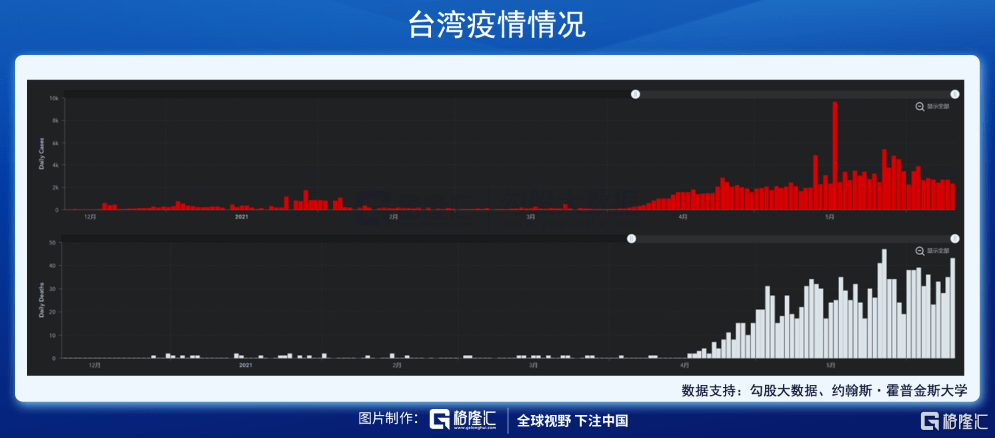 台湾疫情 一地鸡毛 民众