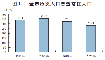 某街道常住人口_刚刚宣布 苏州常住人口12748262人