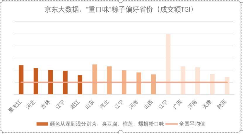 螺狮|螺狮粉、辣条、臭豆腐馅儿？今年的粽子你pick谁