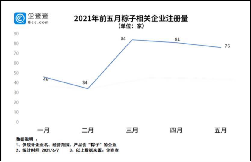 螺狮|螺狮粉、辣条、臭豆腐馅儿？今年的粽子你pick谁