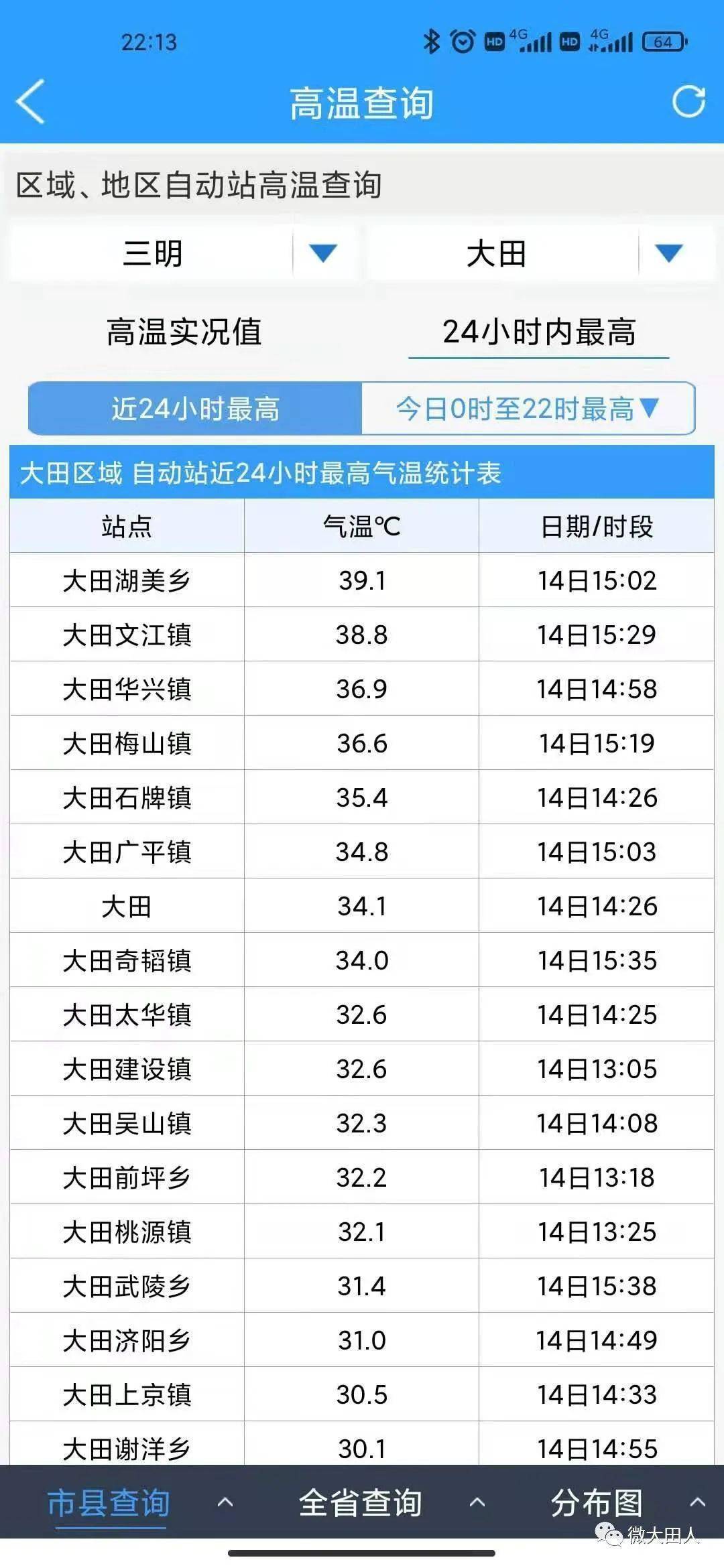 今日气温排行_点军周边区县07月天气
