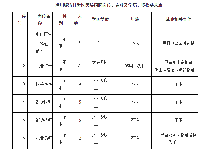 潢川gdp_潢川火车站图片(2)