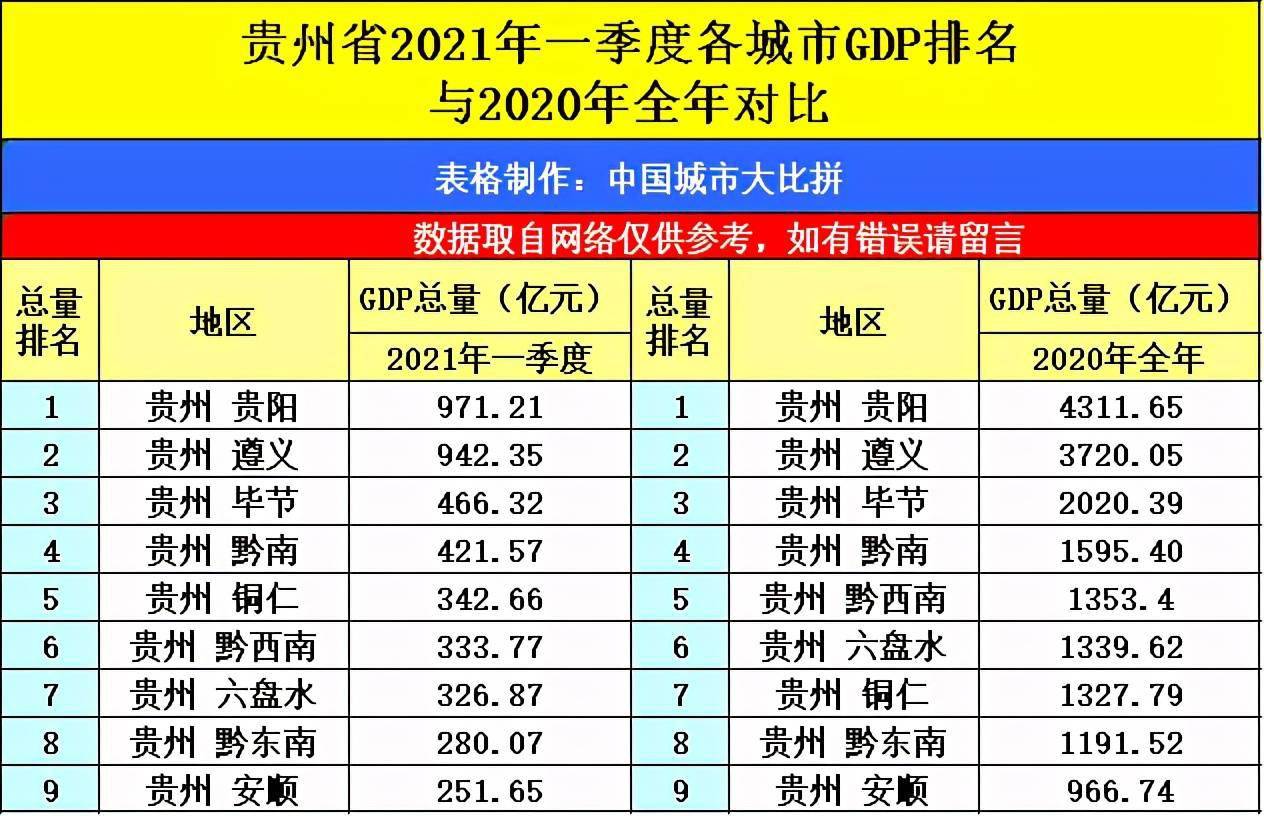 云南gdp全国排名2021