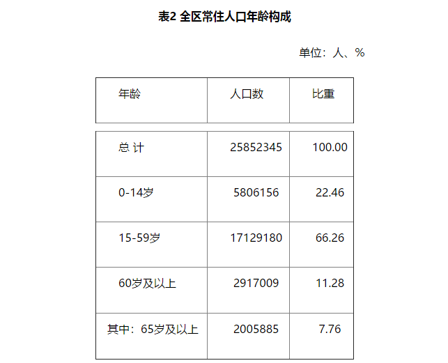 儿童人口_2020年中国童装行业市场现状及发展前景分析 预计2024年市场规模有望(3)