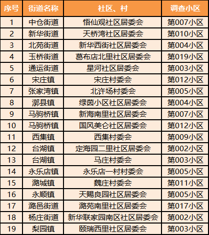 人口抽样调查_2015年云南省1 人口抽样调查主要数据公报