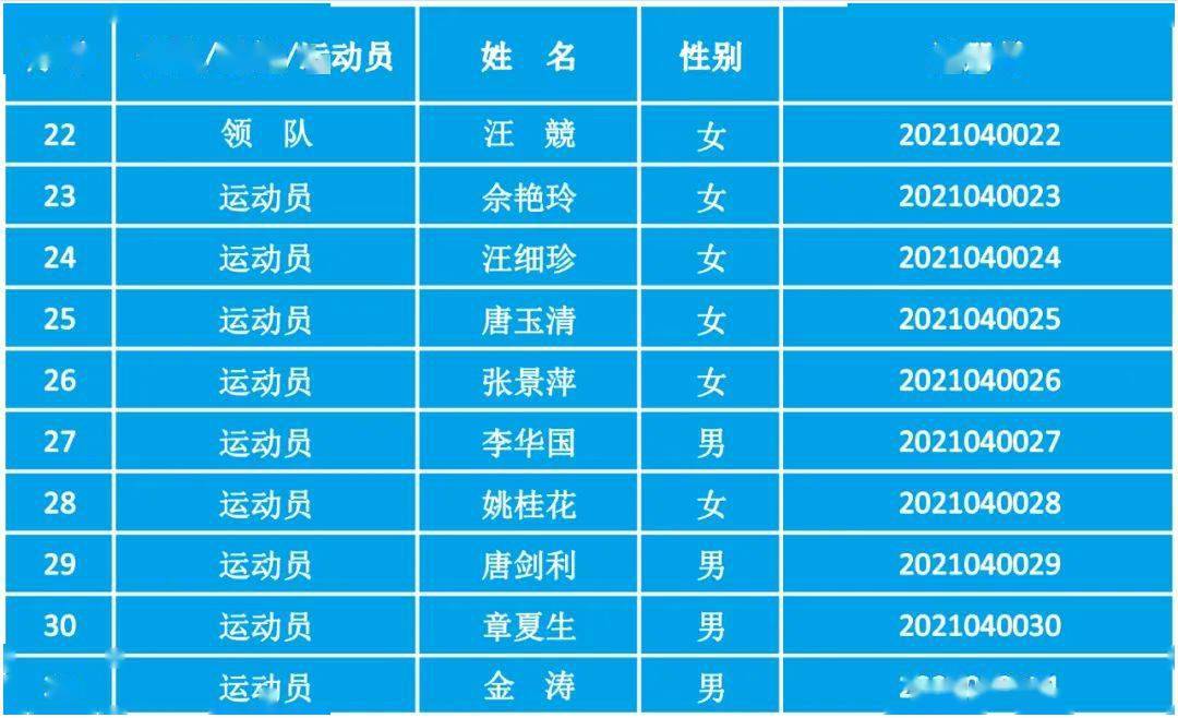 黄山市第八届运动会群众赛事定向项目注册运动员名单公示