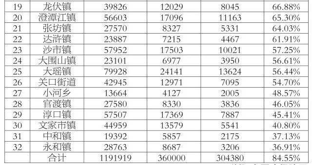 常住人口可以在当地上医保嘛_常住人口登记表图片(2)