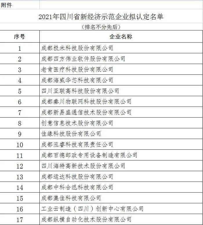 四川省江油市2021gdp_2021年一季度四川各市GDP出炉,谁才是四川副中心