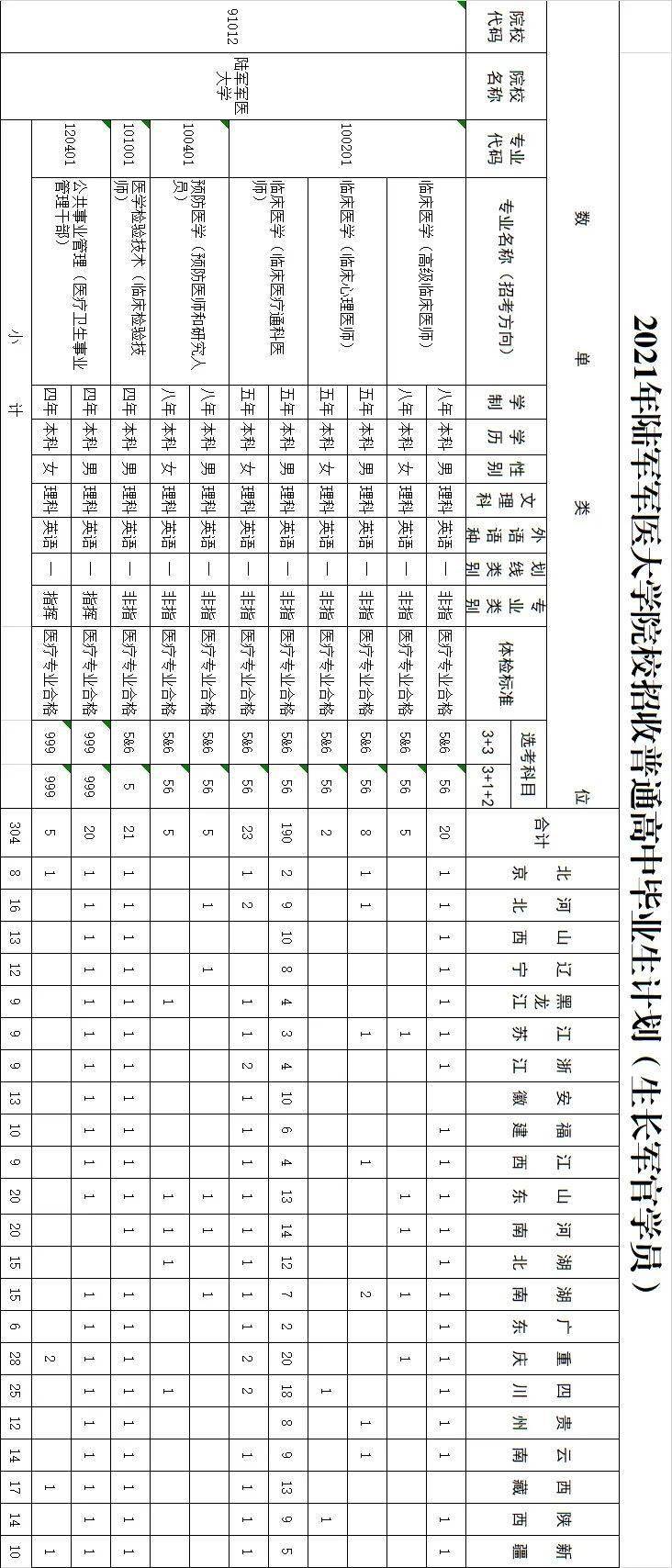 军医大学研究生录取条件_军医大的研究生_第三军医大学研究生院