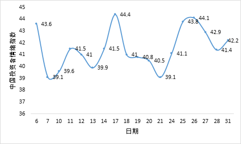 2021五月份gdp统计数据_22省份一季度GDP 湖南进入 1万亿元俱乐部