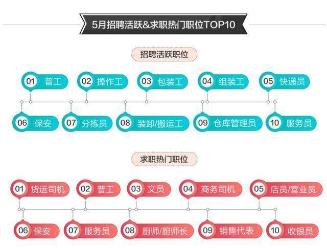 深圳司机招聘网_深圳一公司招聘行政司机,还要会摄影 剪辑(2)