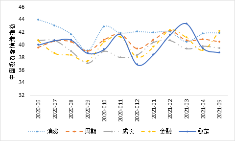 2021五月份gdp统计数据_22省份一季度GDP 湖南进入 1万亿元俱乐部