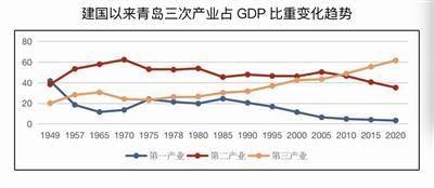 青岛gdp最高时期_80年代中国GDP最高的十座城市(2)