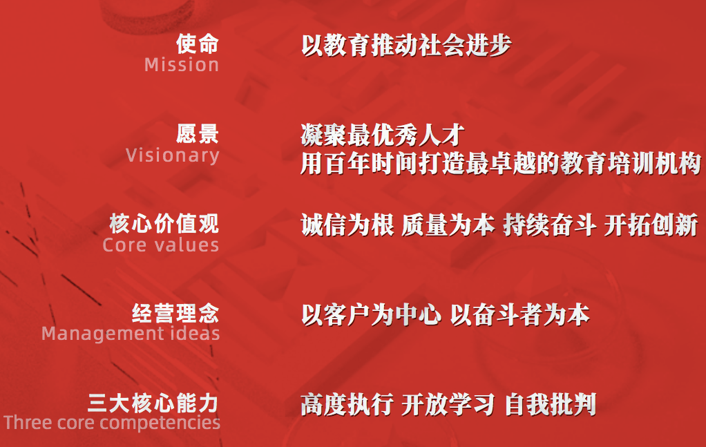 华图学历始终秉承华图教育"好老师 好课程 好服务"的理念,依托华图