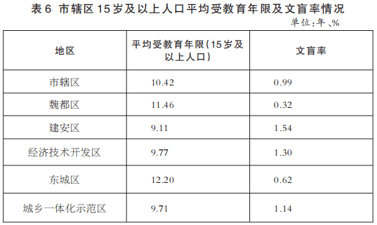 许昌市人口_2015 2019年许昌市常住人口数量 户籍人口数量及人口结构分析