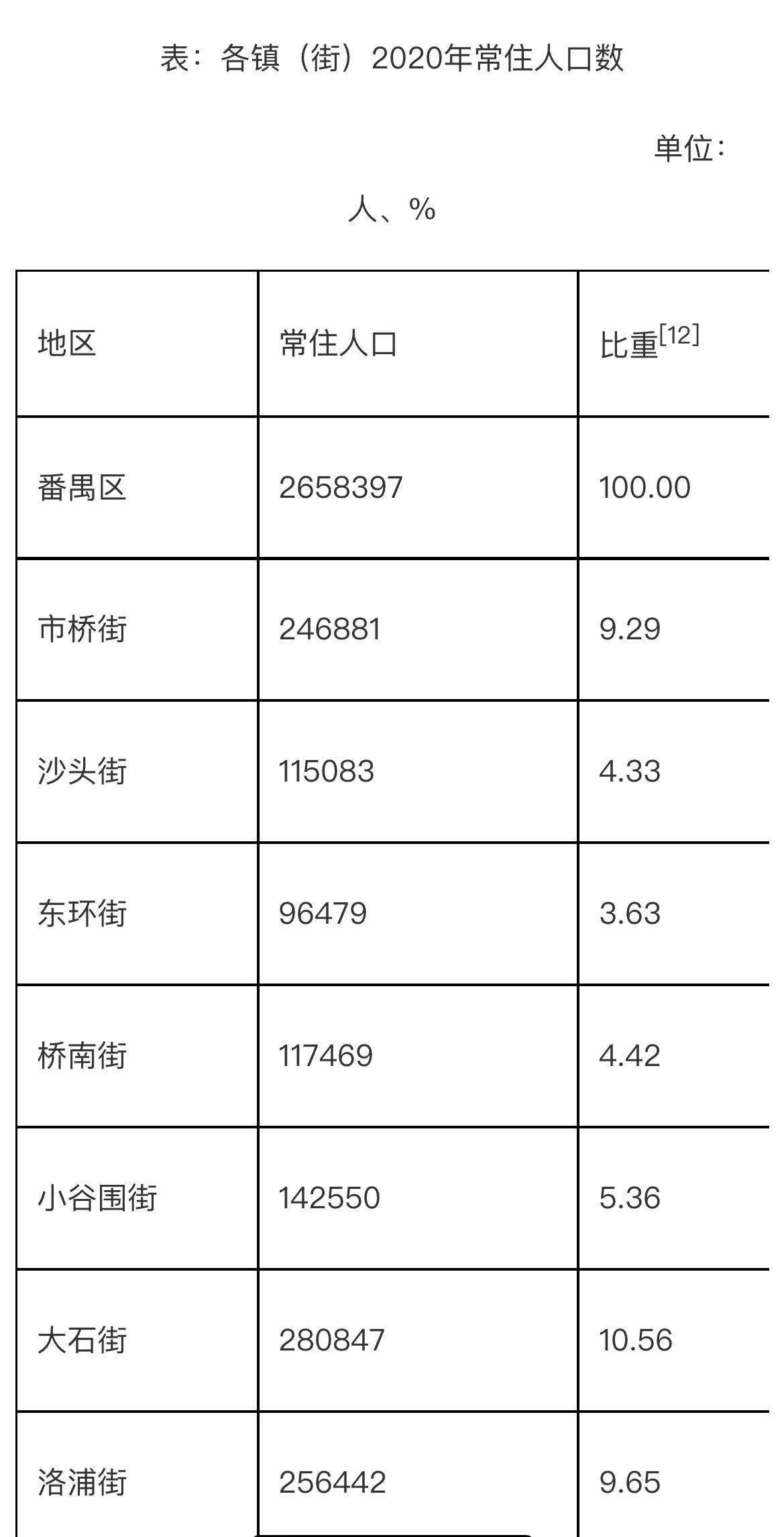 户平均人口_大城市 单身指数 普涨 年轻人口涌入拉低家庭户规模,东莞平均一户