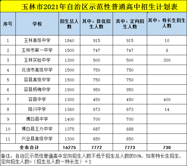 玉林人口有多少2021_2021广西玉林市第二人民医院招聘76人公告(2)