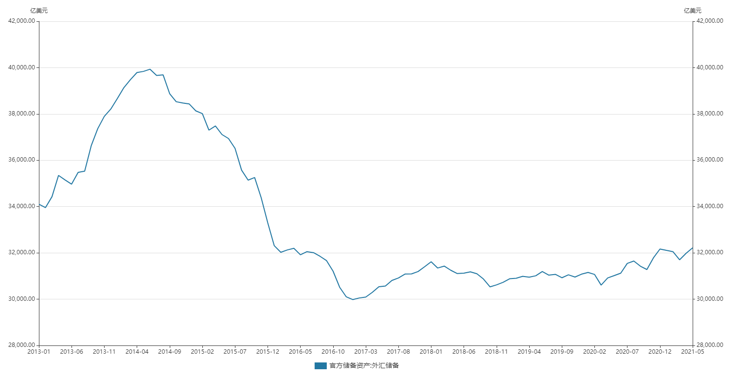 埃塞俄出亚2020年人均GDP_人均GDP超万美元,休闲度假时代已到来(3)