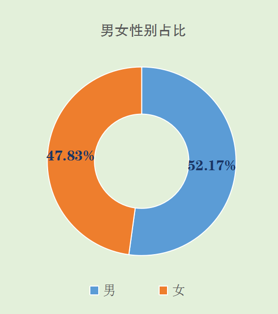 余干县人口数多少_重磅 我县新人口普查数据公布 男性比女性人数多36477以上