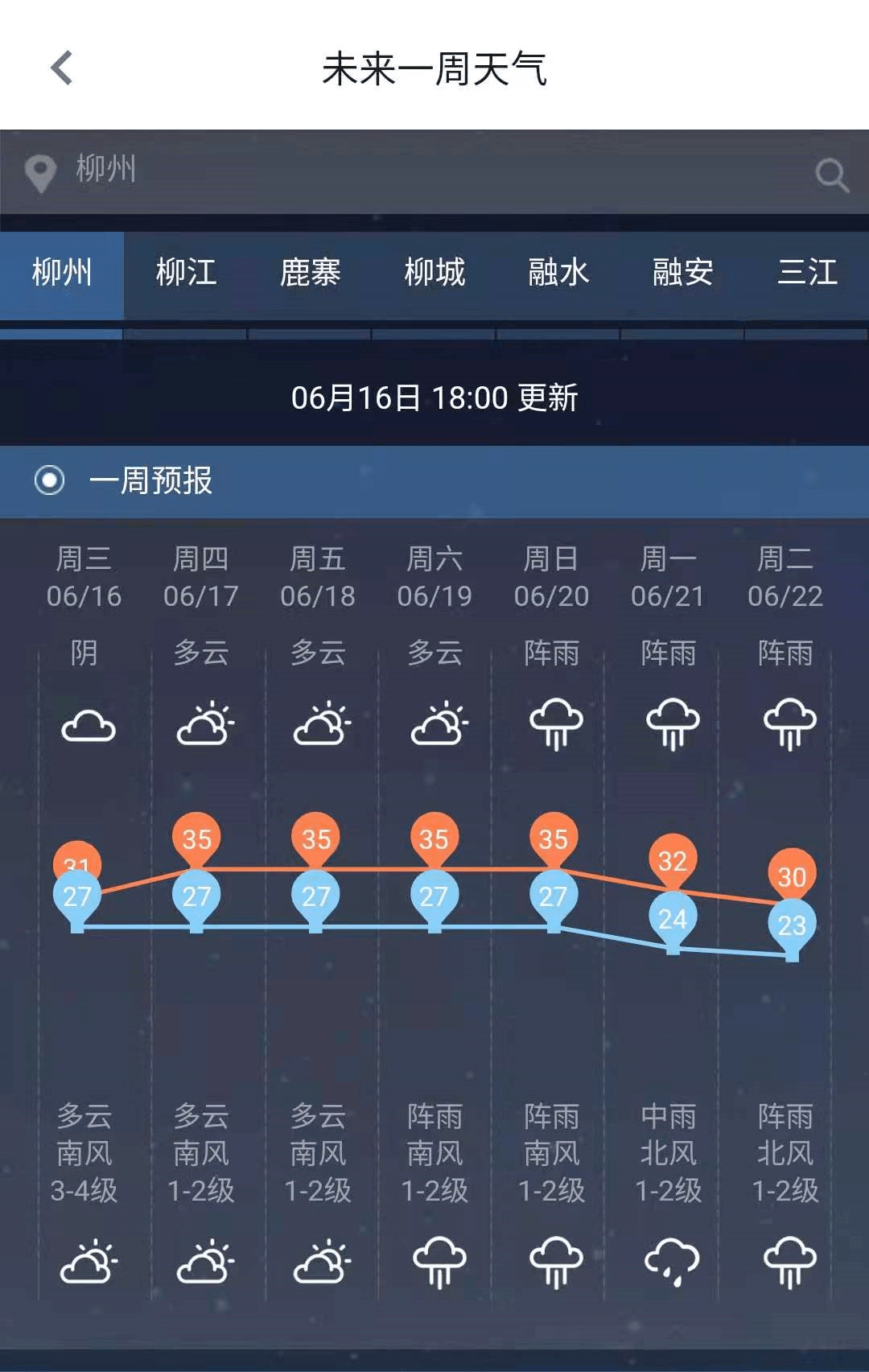 柳州气象局发布雷电黄色预警,气温最高将飙升至35℃!