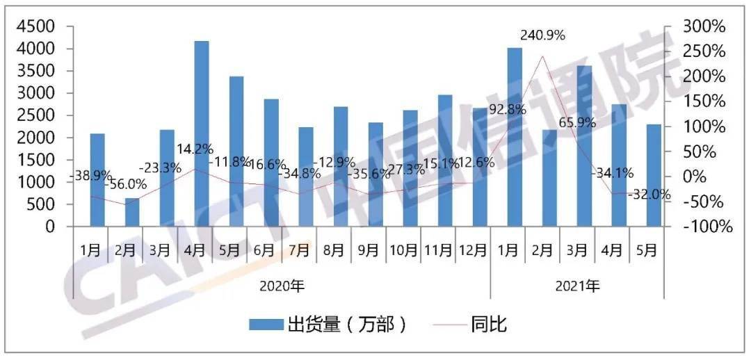 2021年5月GDP_无标题(3)