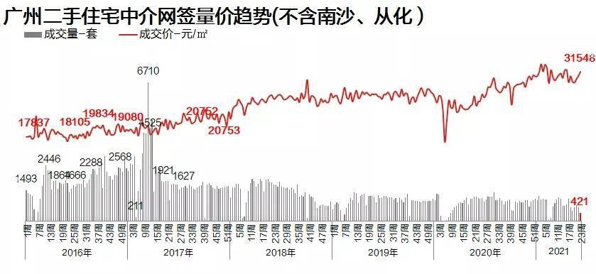 2021年广州常住人口_长沙市2021年常住人口(2)