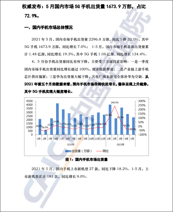 信通|中国信通院：国内5月手机出货量同比下降32%，与需求提前释放等因素有关