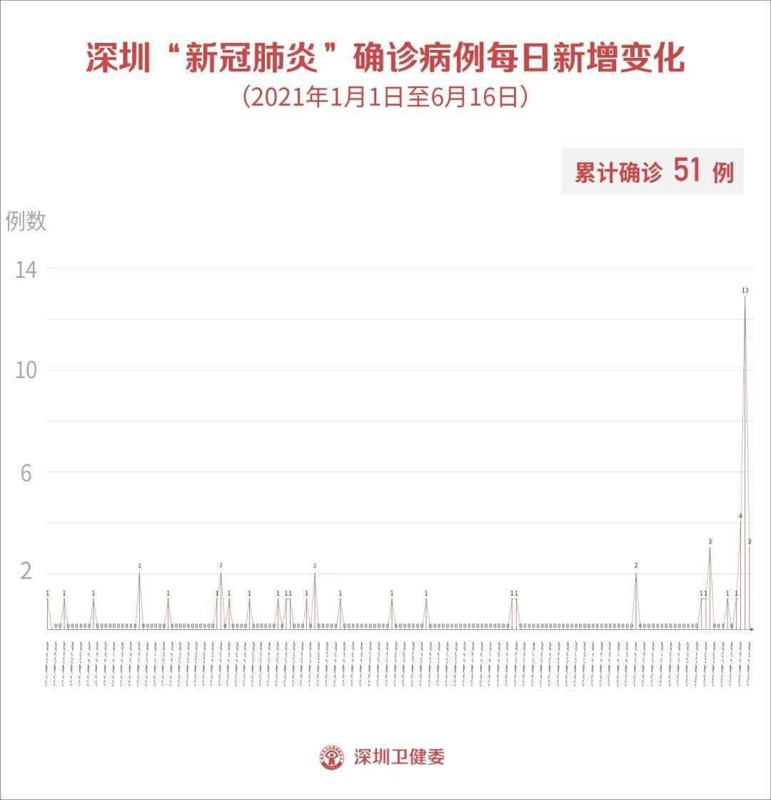 深圳健康码是什么原理_深圳健康码图片