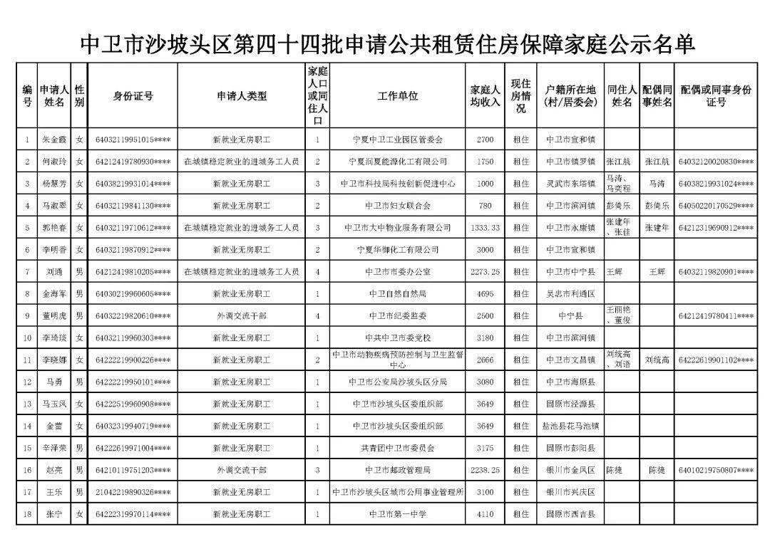 中卫市区人口_中卫人看过来,中卫市内又添新的城市景观 黄河鸣钟