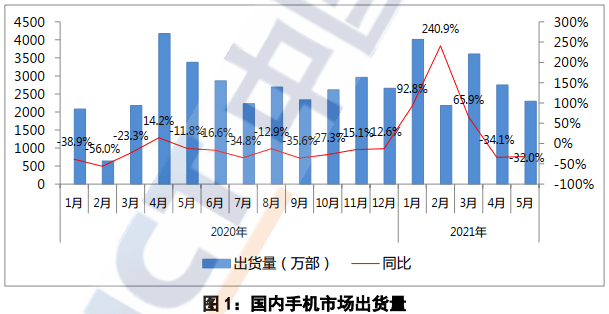 系列|将苹果视为头号对手，荣耀凭什么？