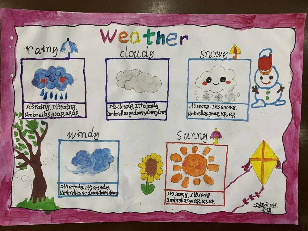 英语描写天气的手抄报图片