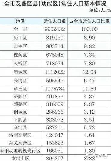 济阳人口2020总人数_2020欧洲杯