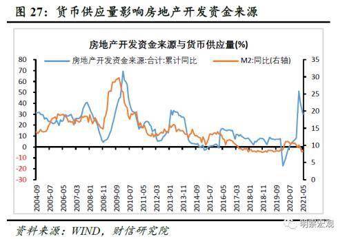 《天辰会员登录-财信研究评1-5月宏观数据》