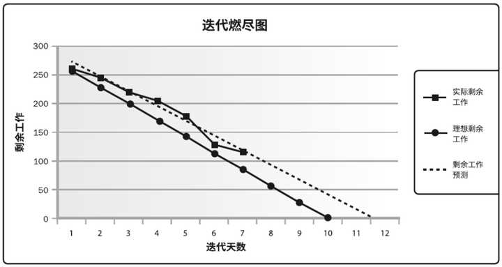 如何做时间进度图 6eb660ac7977481d87d3721583067edc.png
