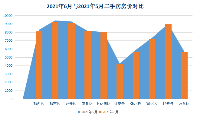 怀来2021年GDP_18省份公布一季度GDP增速 这6个省市跑赢全国,湖北暂列第一(3)